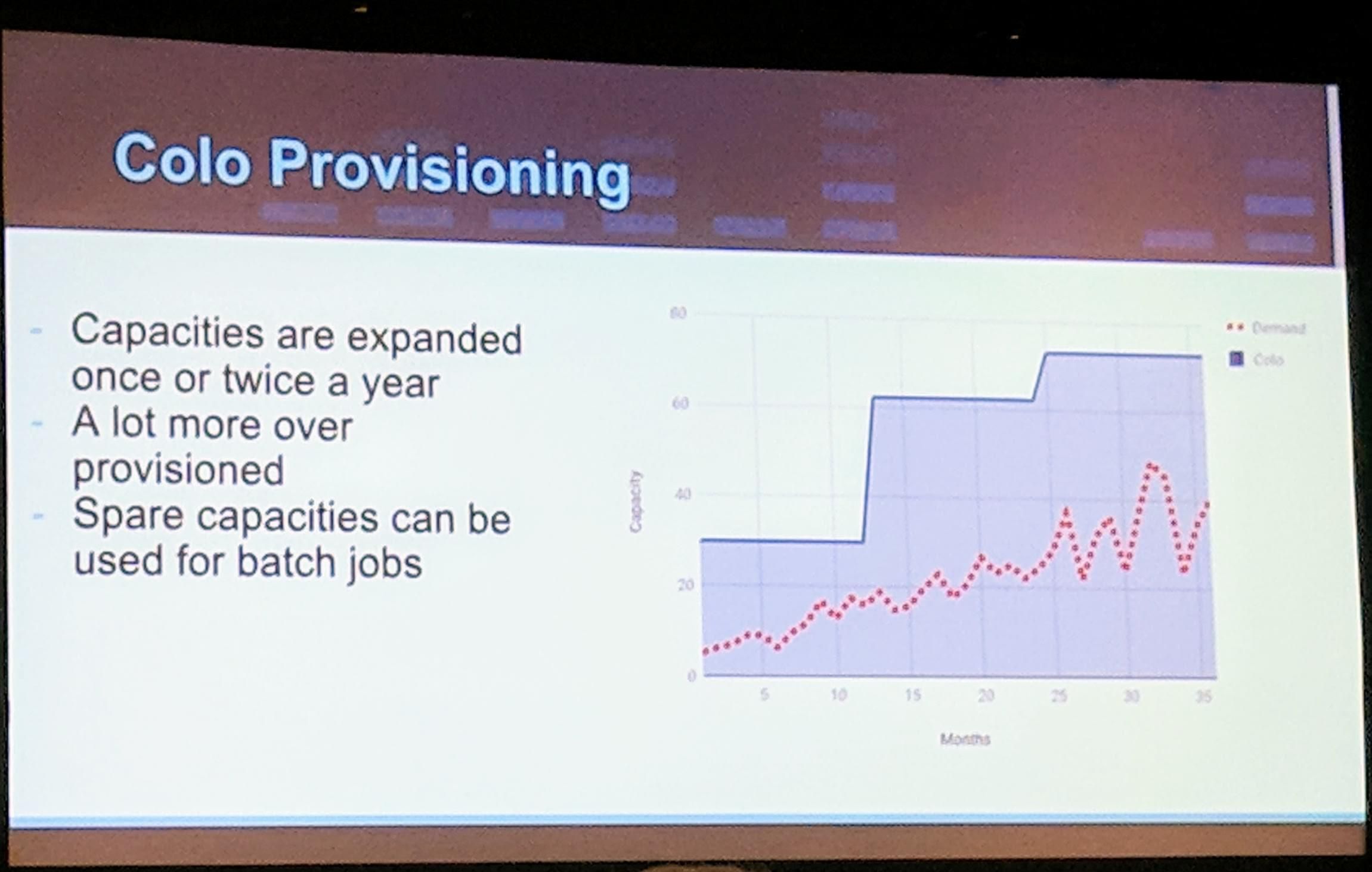 KubeCon Talk: Colocation Provisioning workload diagram