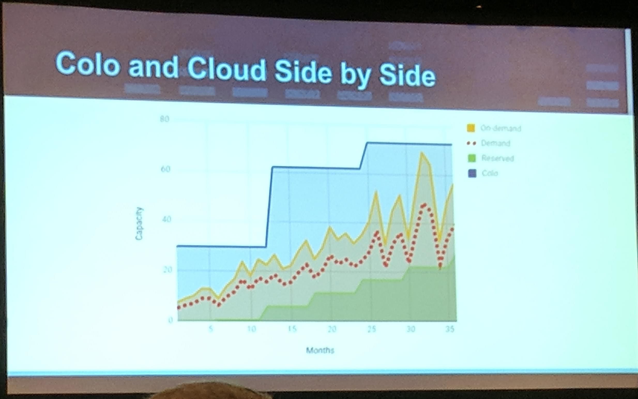 KubeCon Talk: Colocation, AWS side by side