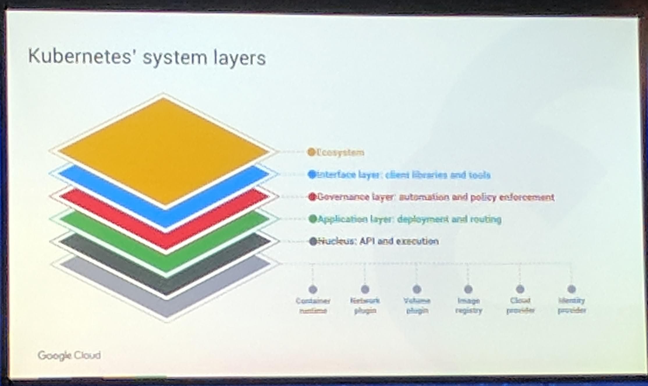 KubeCon: Keynote Kubernetes' system layers