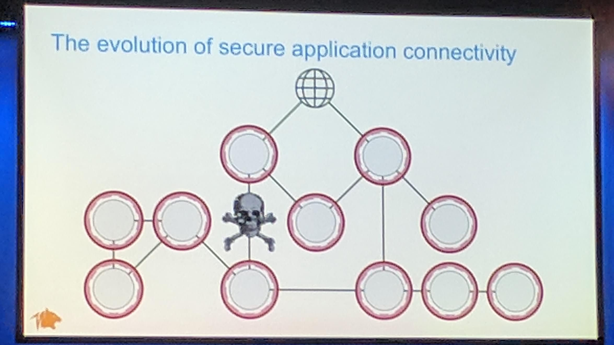 KubeCon: Keynote evolution of secure application connectivity