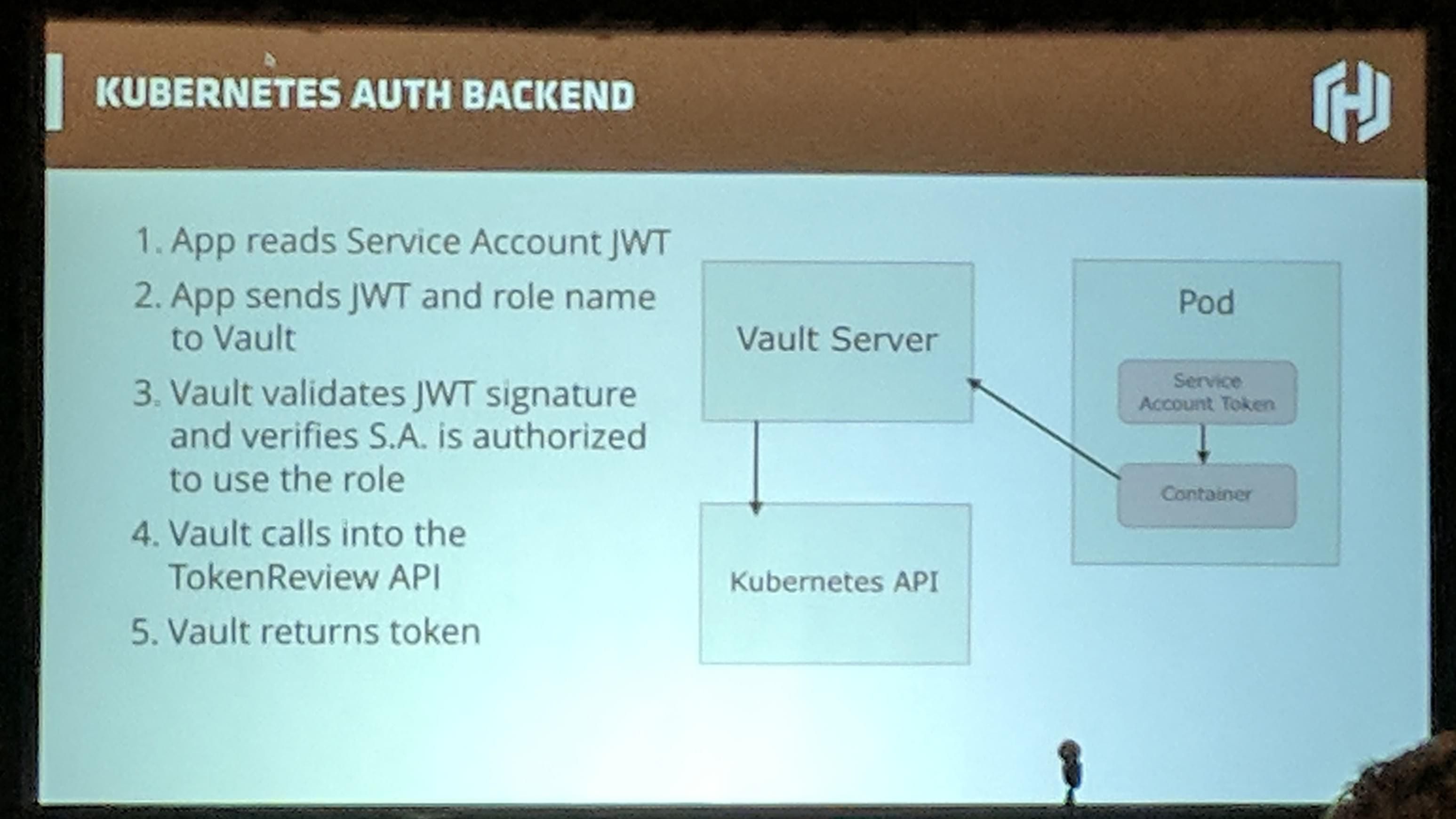 KubeCon: Talk Vault Management Kubernetes Auth Backend