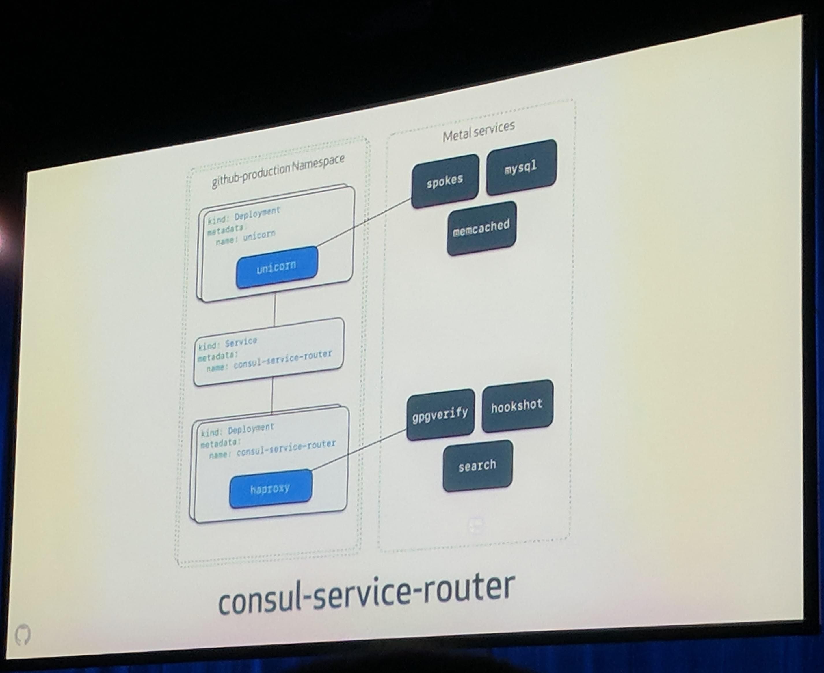 KubeCon: Keynote GitHub consul service router