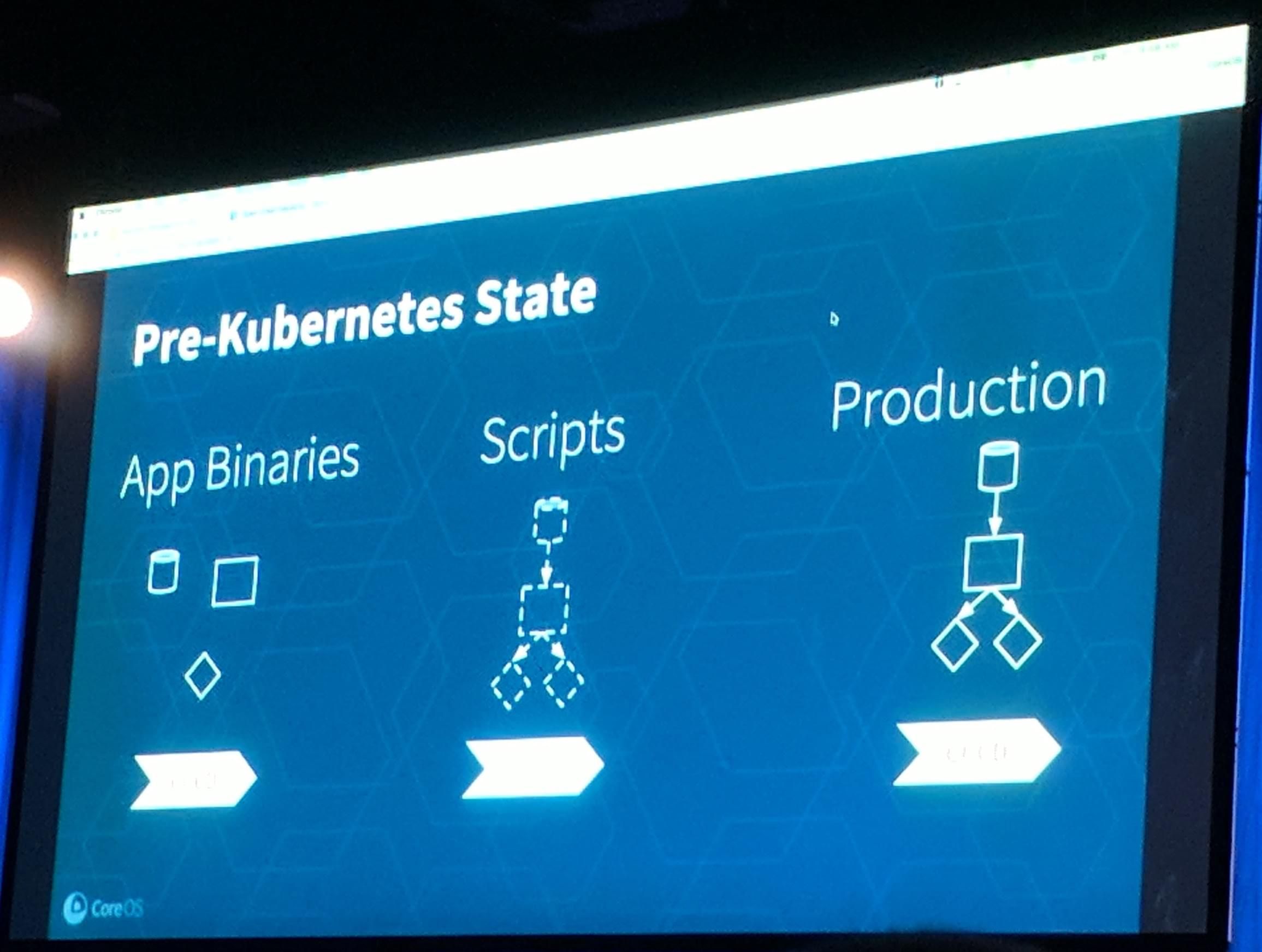 KubeCon: Keynote CoreOS Pre-Kubernetes State for Applications