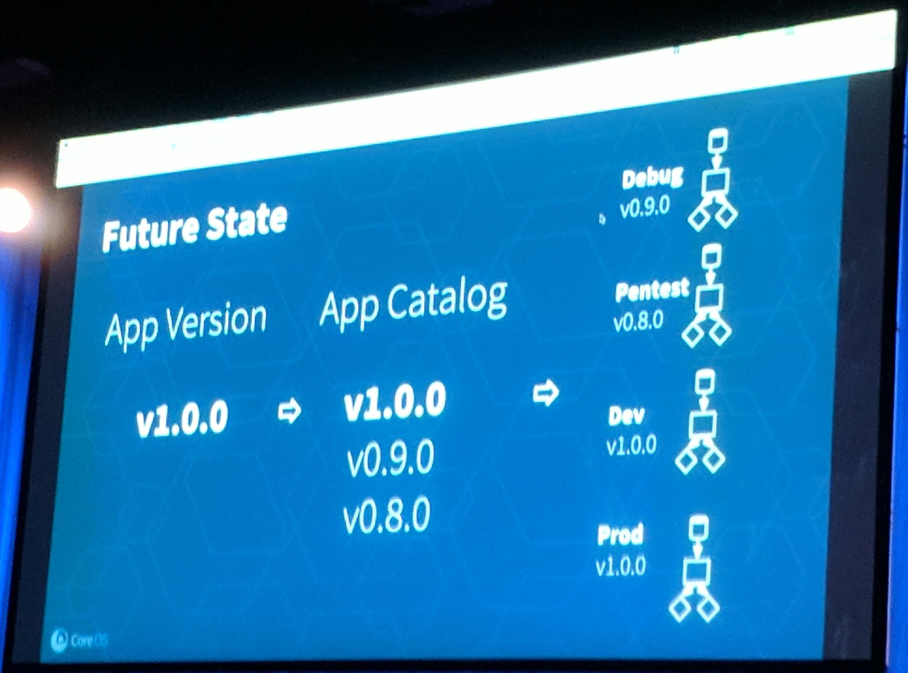 KubeCon: Keynote CoreOS Future Kubernetes State for Applications