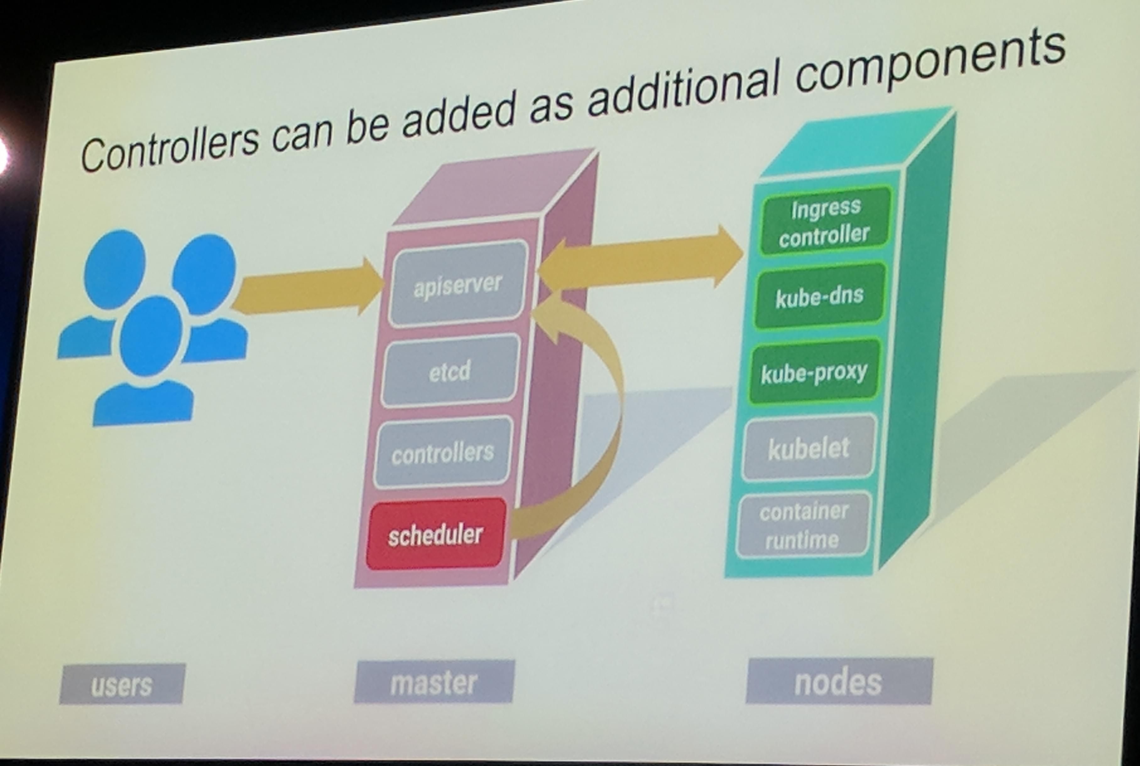 KubeCon: Keynote Google Controllers