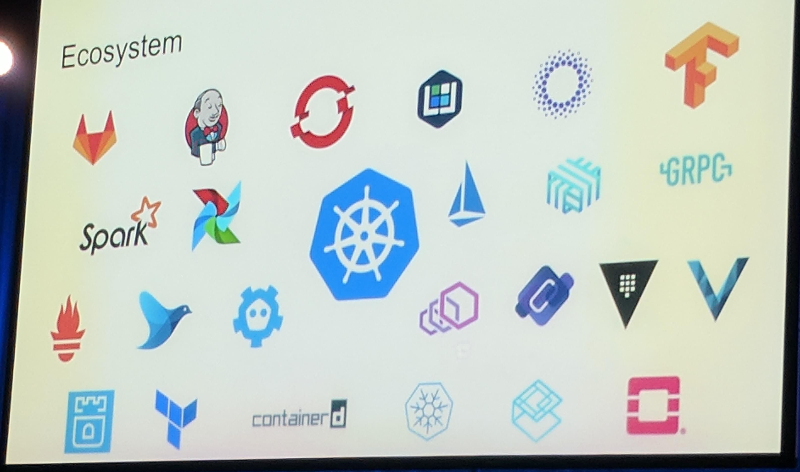 KubeCon: Keynote Google Kubernetes Extension Examples