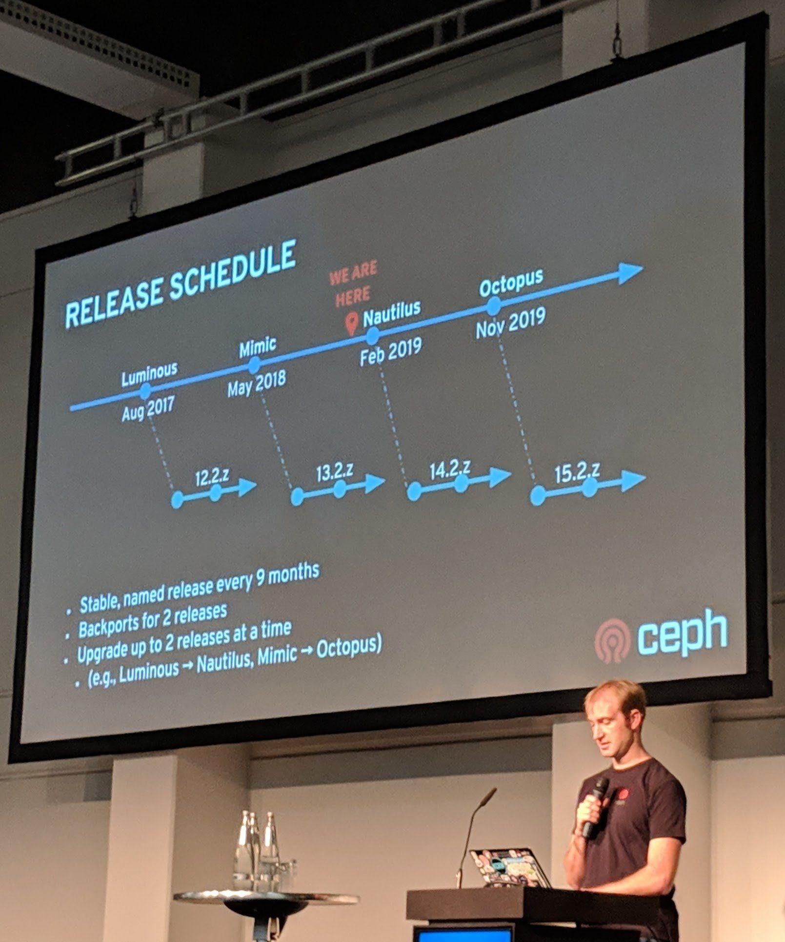 Ceph Day Berlin 2018 - Ceph Release Schedule Overview