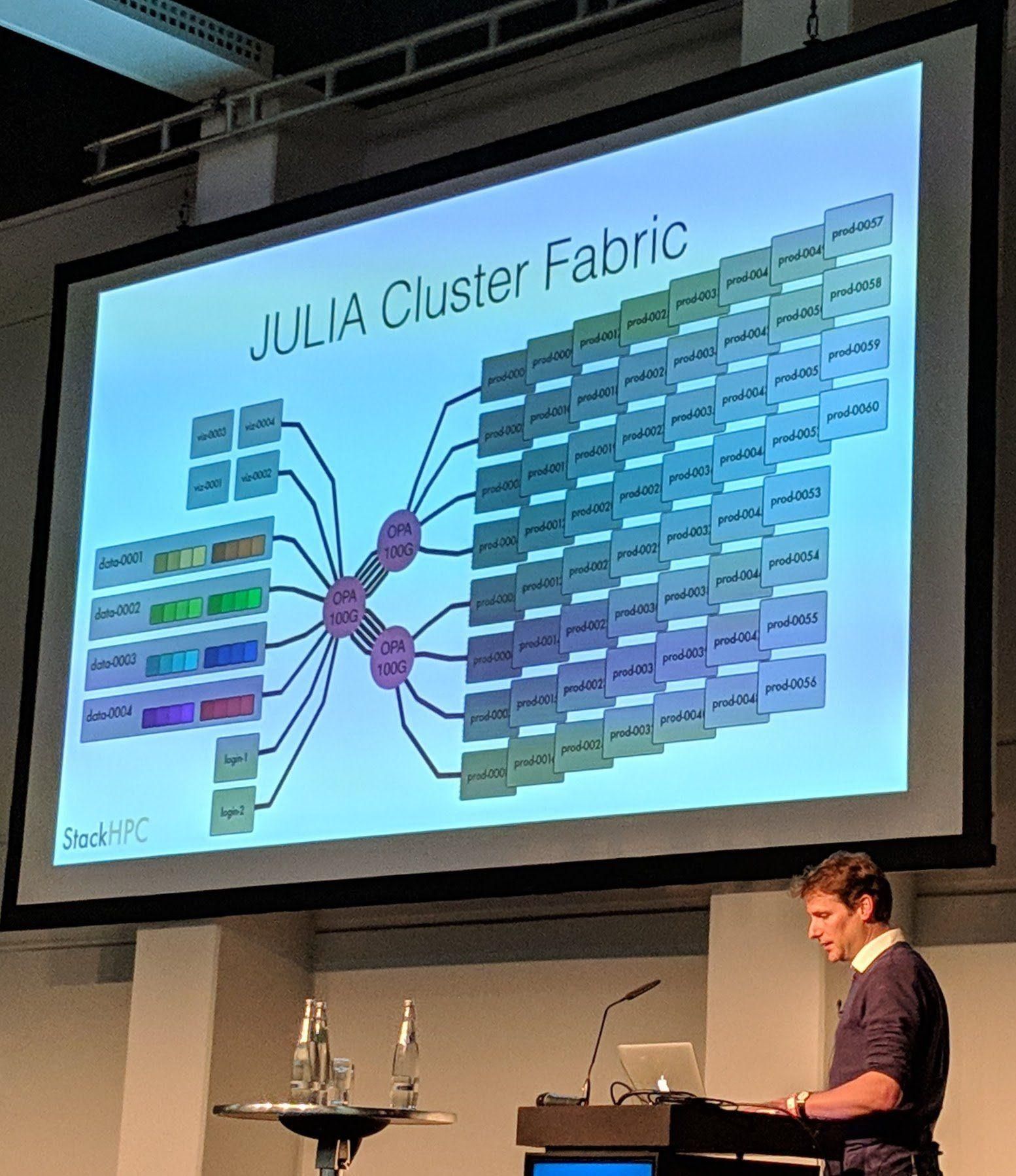 Ceph Day Berlin 2018 - Ceph on the Brain: A Year with the Human Brain Project, Stig Telfer, StackHPC - 'JULIA Cluster Fabric'