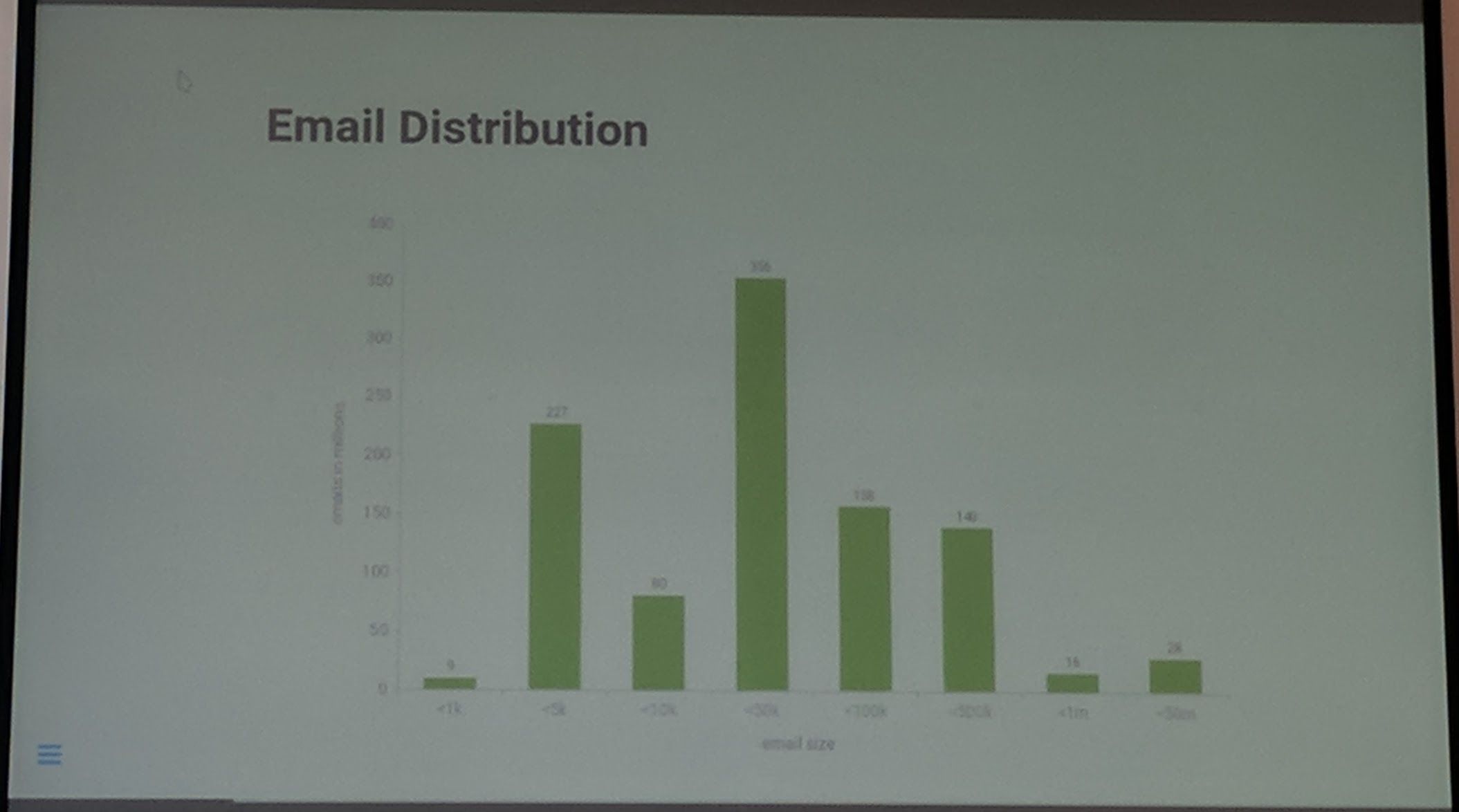 Ceph Day Darmstadt 2018 - Email Storage - Email Distribution