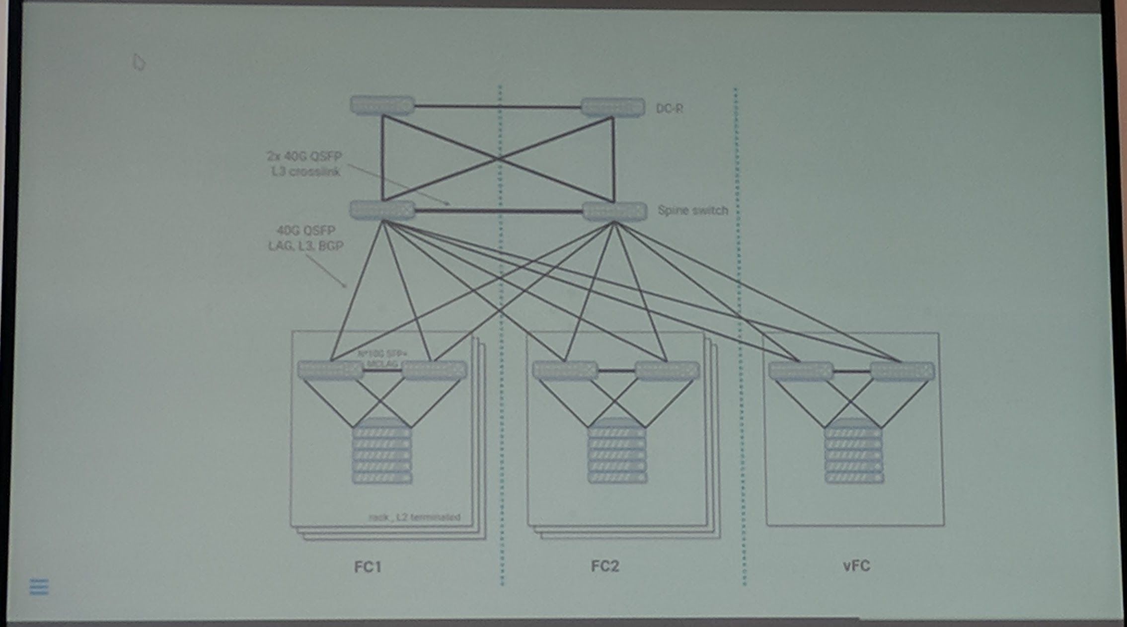 Ceph Day Darmstadt 2018 - Email Storage - Network Setup