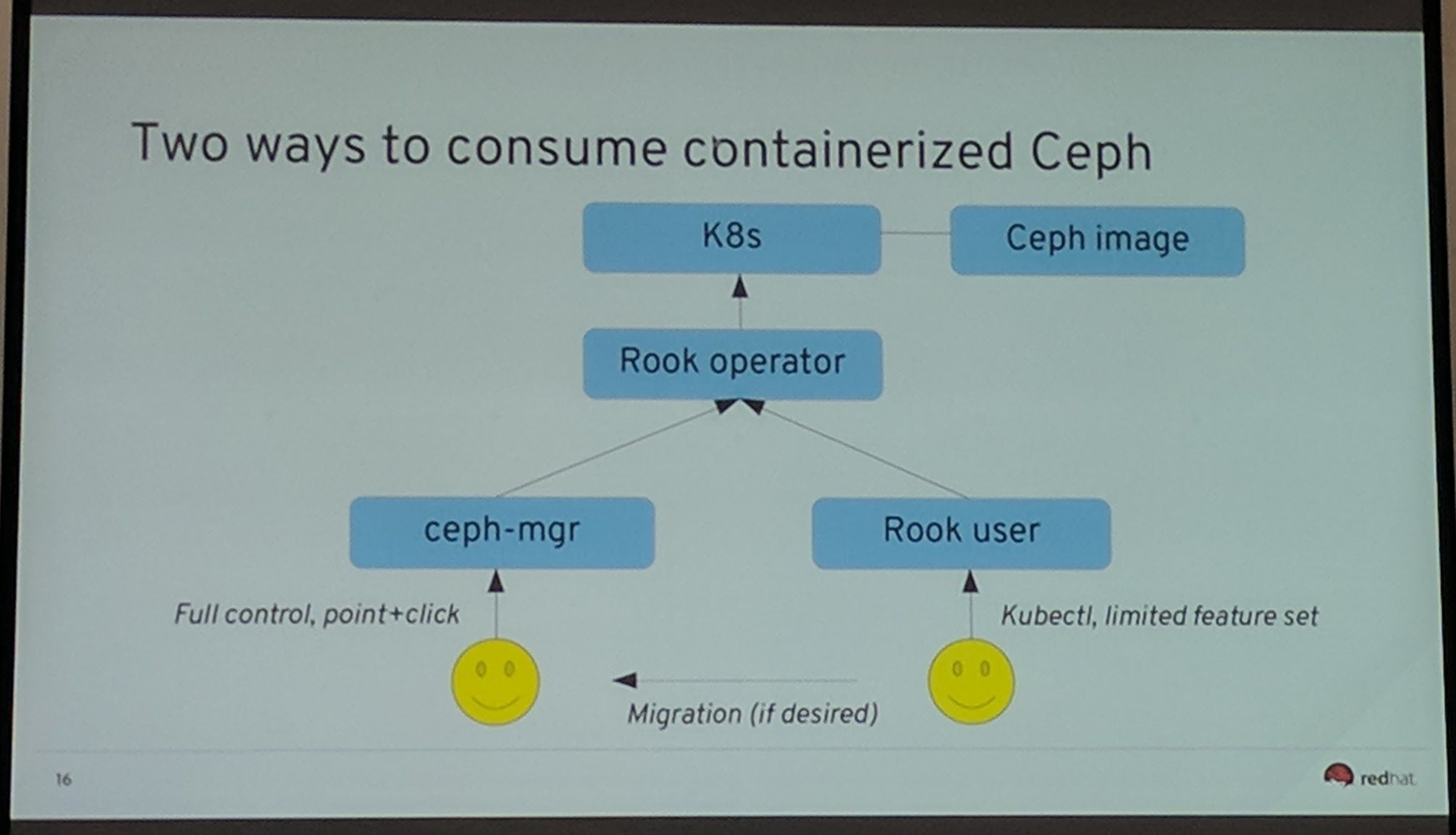 Ceph Day Darmstadt 2018 - Development update: ceph-mgr and kubernetes - Two ways to consume containerized Ceph