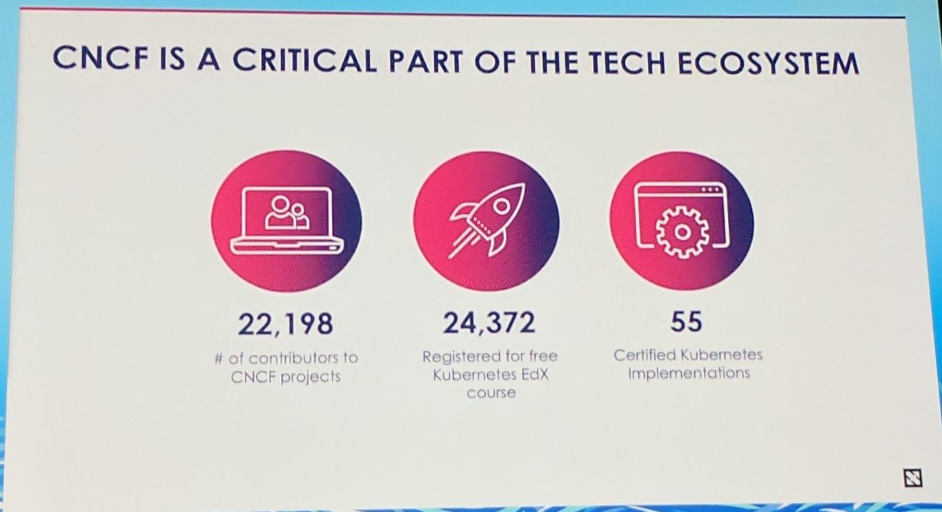 KubeCon - Keynote - How Good Is Our Code? - CNCF is a critical part