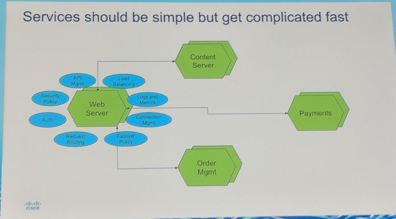 KubeCon - Keynote - 'Services should be simple but get complicated fast'