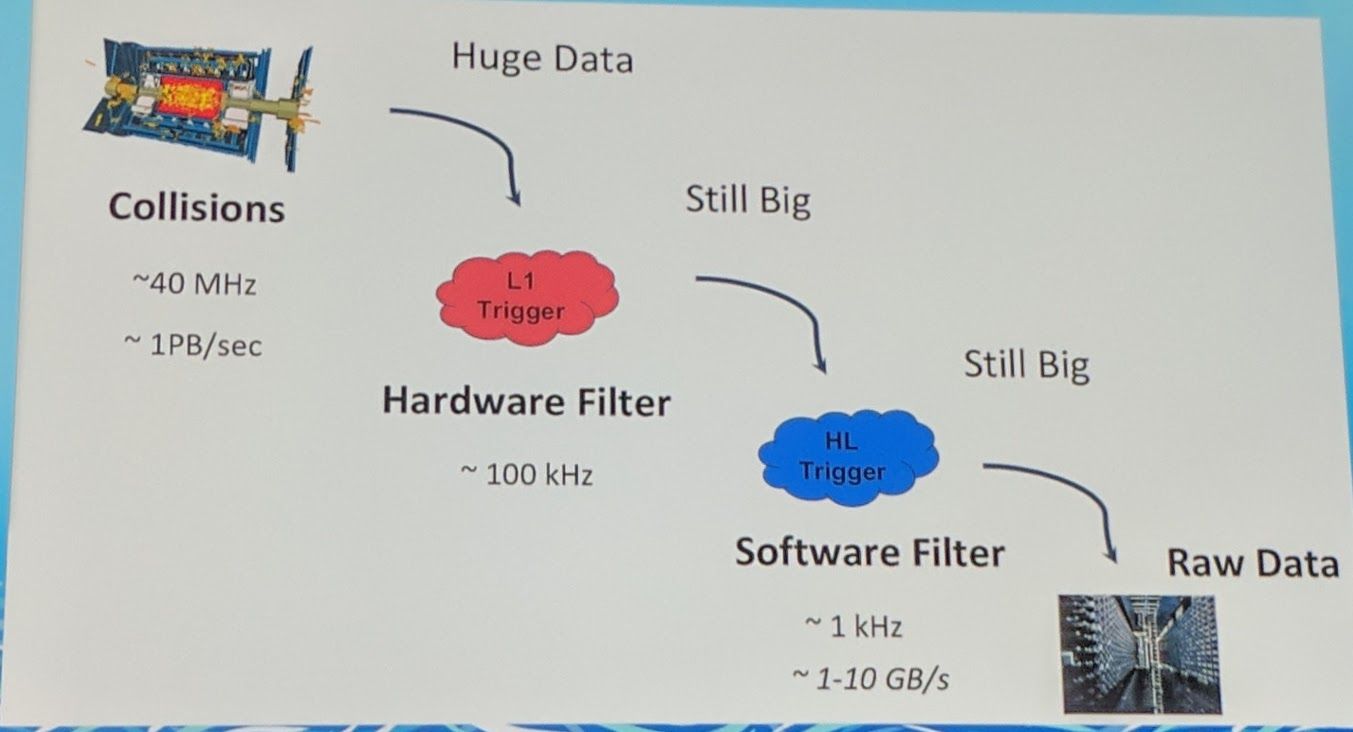 KubeCon - Keynote - How much data is collected at CERN LHCb