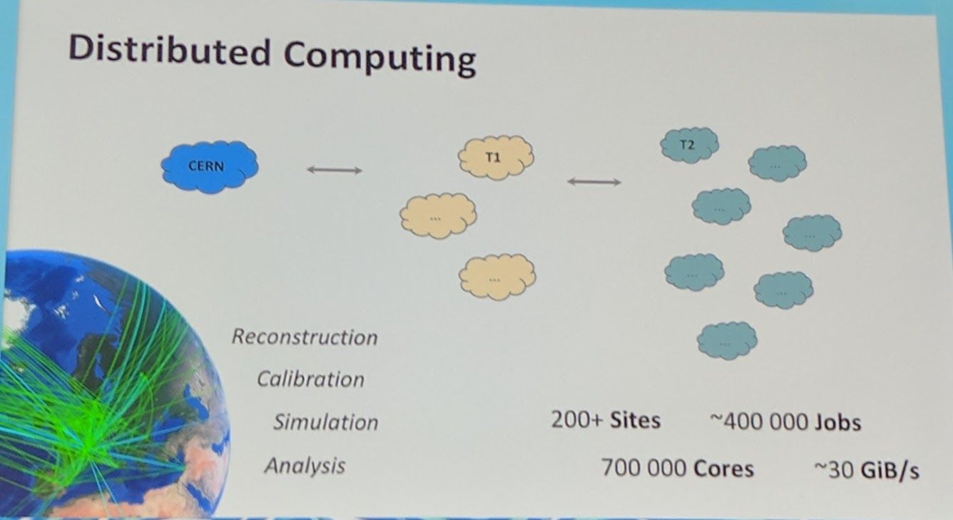 KubeCon - Keynote - Distributed computing