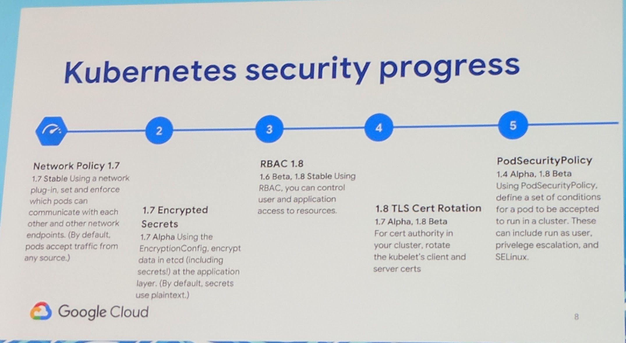 KubeCon - Keynote - Kubernetes Security Progress