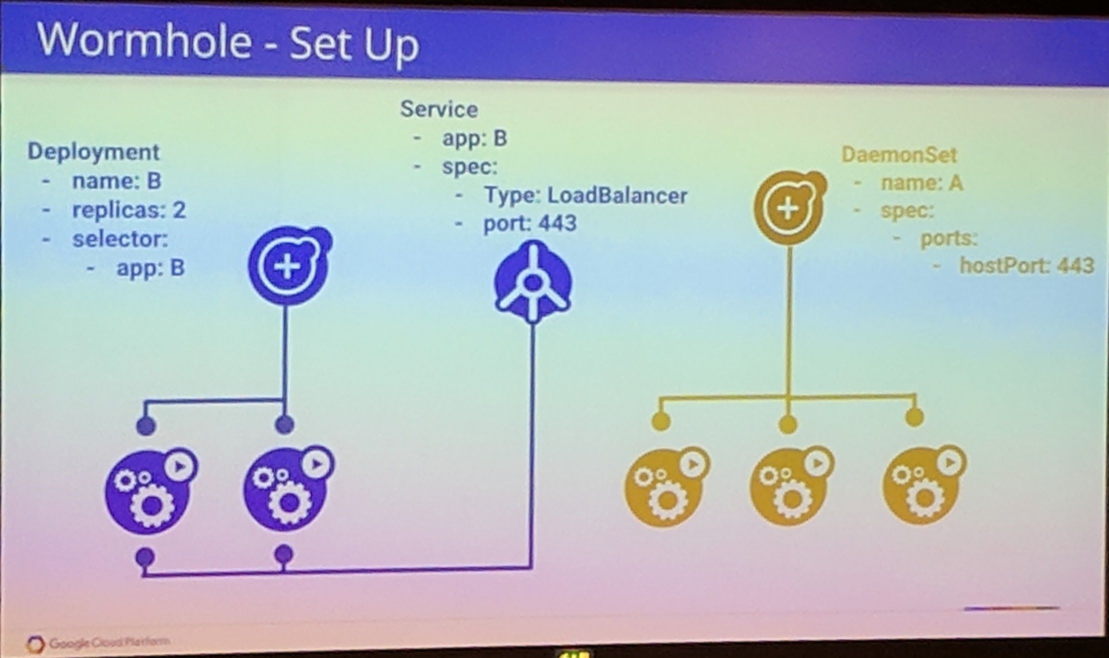 KubeCon - Talk - Blackholes and Wormholes: Understand and Troubleshoot the “Magic” of Kubernetes Networking - Wormhole Set up