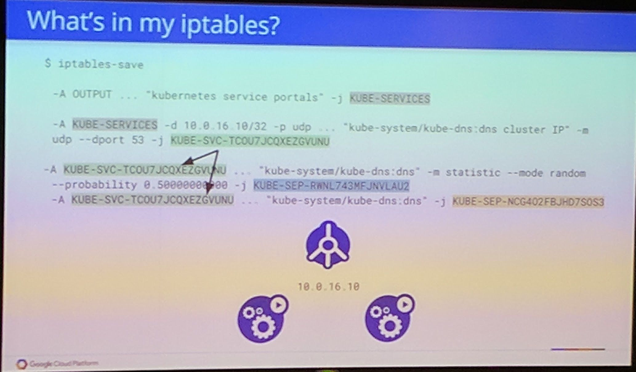 KubeCon - Talk - Blackholes and Wormholes: Understand and Troubleshoot the “Magic” of Kubernetes Networking - What's in my iptables?