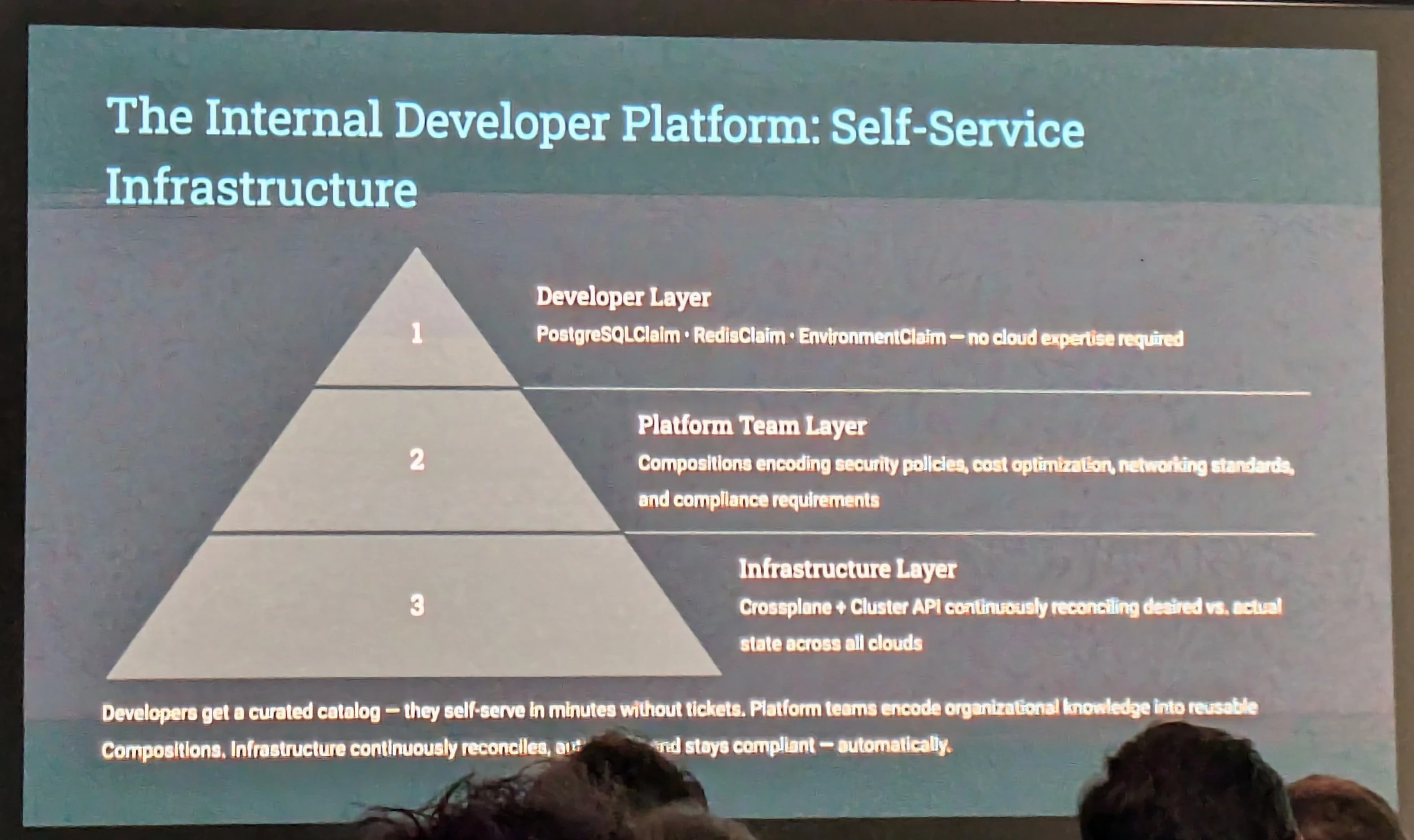 CDS2026 - Kubernetes as the Universal Control Plane: From Pods to Multi-Cloud Infrastructure - Rabieh Fashwall - The Internal Developer Platform: Self-Service Infrastructure
