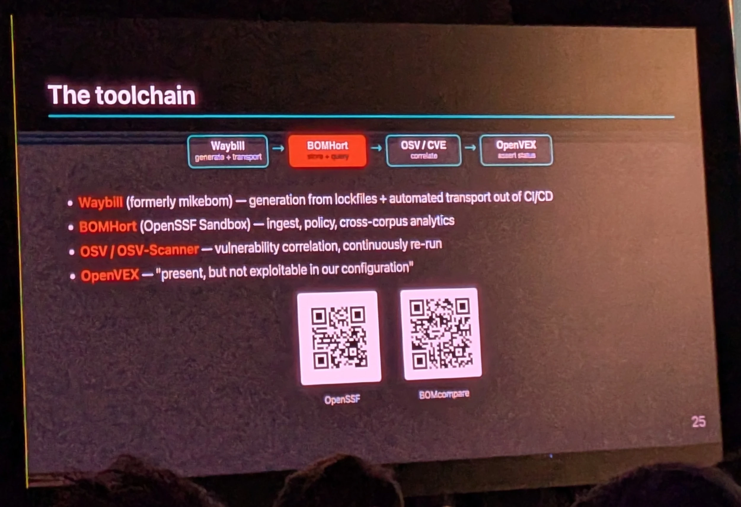 CDS2026 - So I generated over 10000+ SBOMS for the CNCF ecosystem - Mario Fahlandt - The toolchain