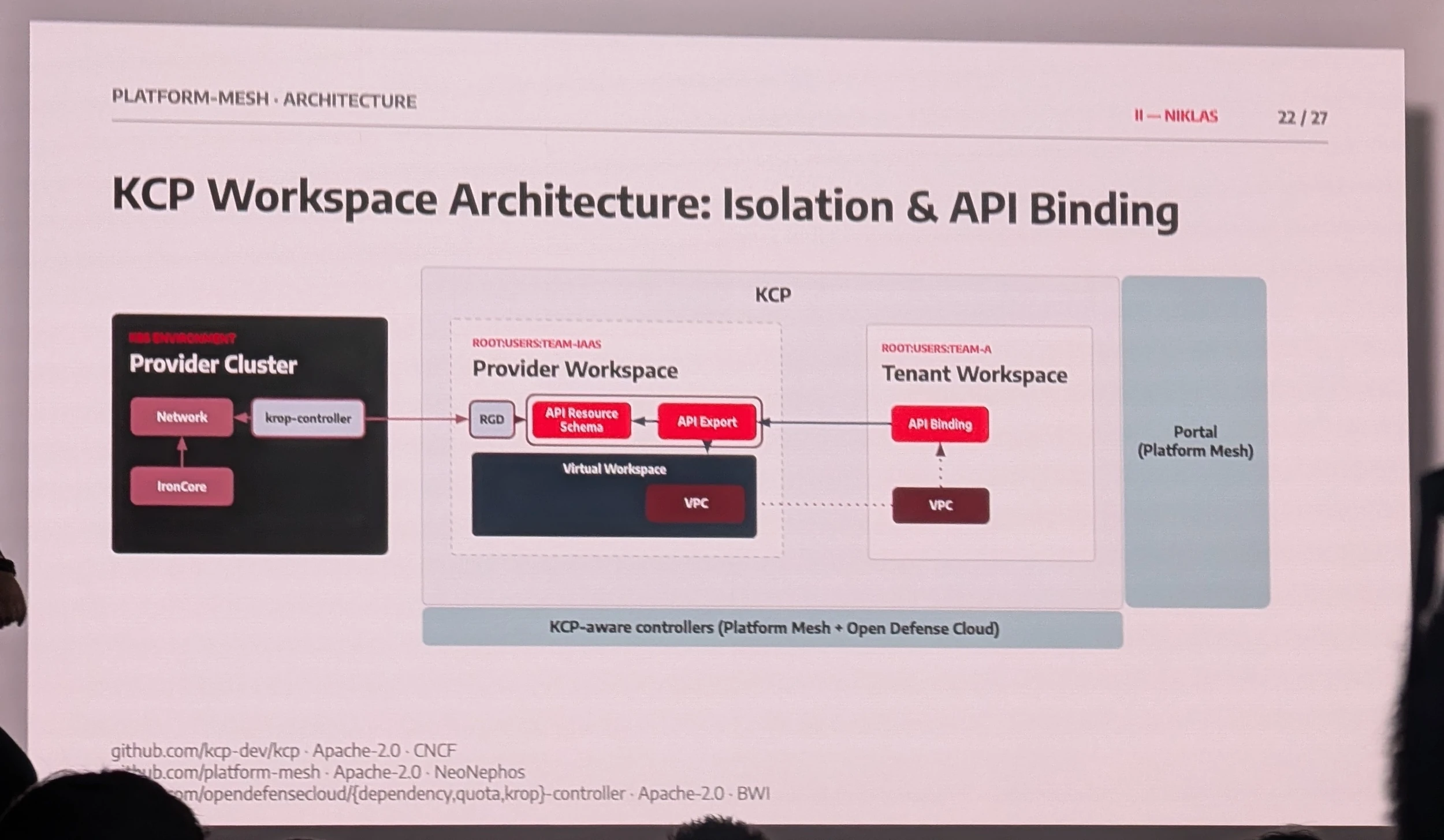 CDS2026 - Sovereign by Design, Open by Default - KCP Workspace Architecture: Isolating & API Binding