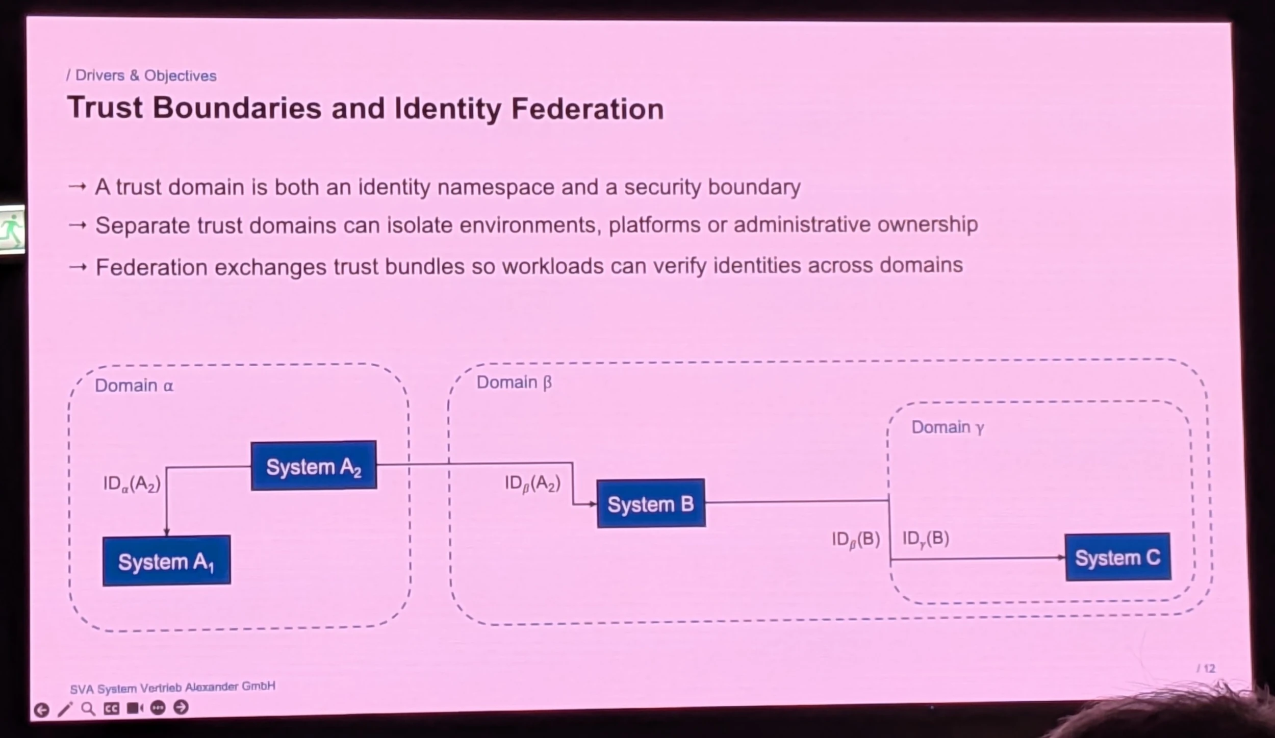 CDS2026 - Federated Identity for Distributed Systems: Understanding SPIFFE - Leon Kraß - Trust Boundaries and Identity Federation